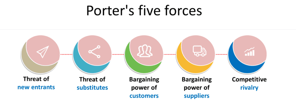 \"Porter's-five-forces\"